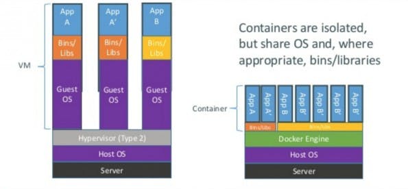 docker