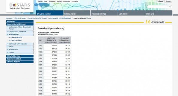 Content-Marketing: Behörden wie das Statistische Bundesamt liefern umfangreiche Daten zu verschiedenen Themen. (Screenshot: Statistisches Bundesamt)