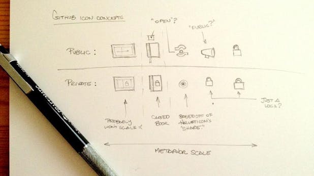 Octicons: GitHubs schicker Icon-Font ab sofort kostenlos für alle