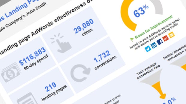Wie gut sind deine Landingpages? Dieses Tool liefert Antworten