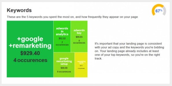 Das Tool überprüft, ob ihr auch die richtigen Keywords verwendet. (Screenshot: WordStream)