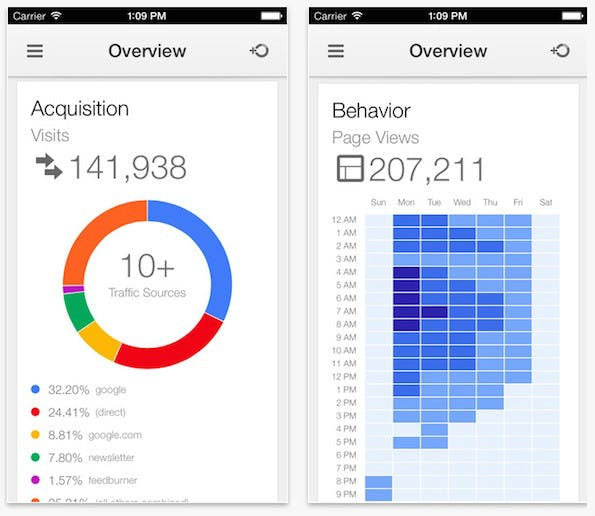 Google-Analytics-App für iOS - ab sofort kostenlos in Apples Appstore zum Download
