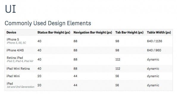 Cheat-Sheet für iOS 7: Alle wichtigen Angaben direkt im Blick. (Screenshot: )