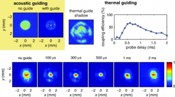 Mit Ihrer Methode konnten die Forscher die Leitungseigenschaften für Licht um 50 Prozent verbessern. (Grafik: E. W. ROSENTHAL, N. JHAJJ, J. K. WAHLSTRAND und H. M. MILCHBERG / American Physical Society)