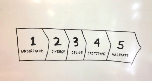 Product Design Sprint