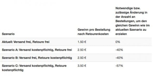 (Screenshot: return-cost-calculator.com)
