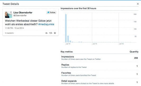Twitter informiert ab sofort über die Reichweite einzelner Tweets. Das kann schon mal frustrierend sein. (Screenshot: Elisabeth Oberndorfer)