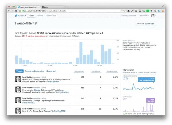 Twitter Analytik macht einen guten Eindruck. (Screenshot: analytics.twitter.com)