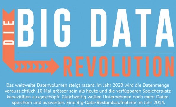 Big-Data 2014. (Infografik: industrystock.de)