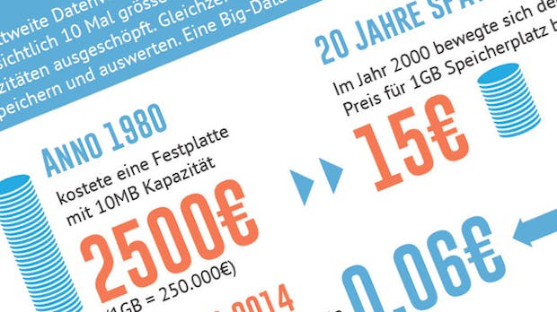 Big Data: Liebevolle Infografik macht eine Bestandsaufnahme des weltweiten Datenaufkommens