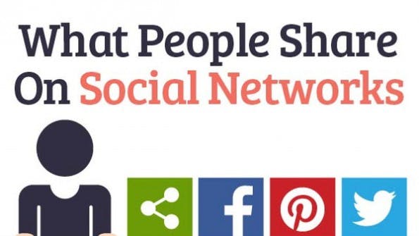 Shares auf Social-Media-Seiten. (Infografik: Go-Gulf)