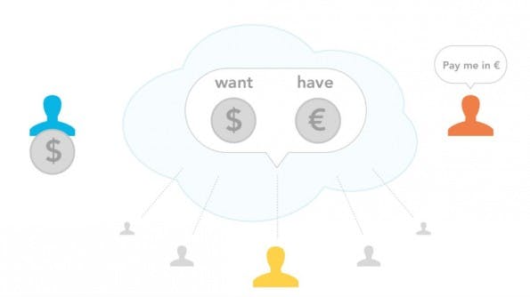 So sieht Stellar in der Theorie aus: Zwei Parteien tauschen über einen Gateway einen Geldbetrag in zwei unterschiedlichen Währungen aus. (Bild: Stellar Foundation)
