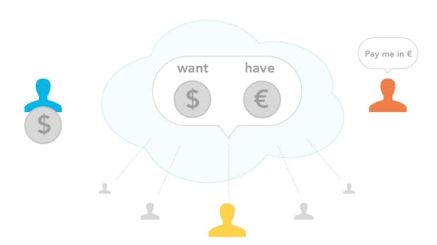 „Stellar“: Stripe baut eine Mainstream-taugliche Bitcoin-Alternative
