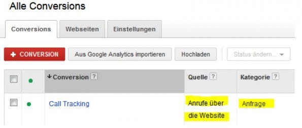 Google AdWords: So funktionieren die Call-Conversions. (Quelle: Sumago)