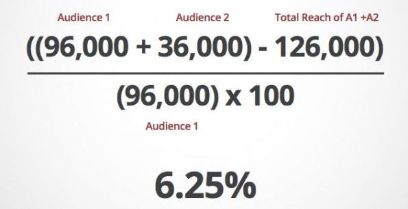 Statt dieser Formel könnt ihr aber auch den verlinkten Audience-Insights-Rechner nutzen. (Grafik: Zazzle)