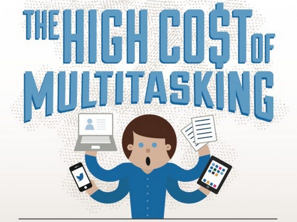 Konzentration ist alles! Die hohen Kosten des Multitaskings. (Infografik: fuze.com)