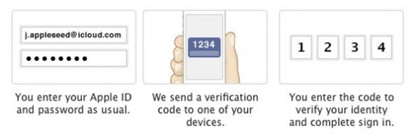 iCloud: Zwei-Faktor-Authentifizierung sollte aktiviert werden. (Screenshot: Apple)