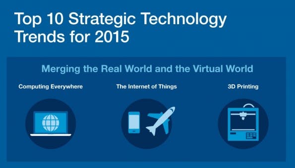 Die Top-Tech-Trends für 2015. (Grafik: Gartner)