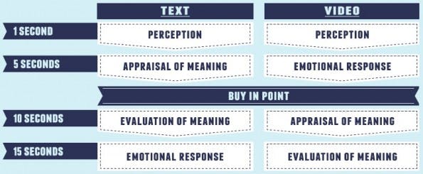 (Grafik: www.distilled.net)