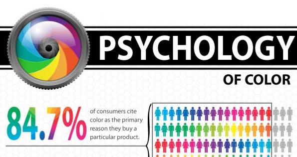 Marketing-Infografik: Der Einfluss von Farben auf unser Kaufverhalten. (Grafik: WebpageFX)
