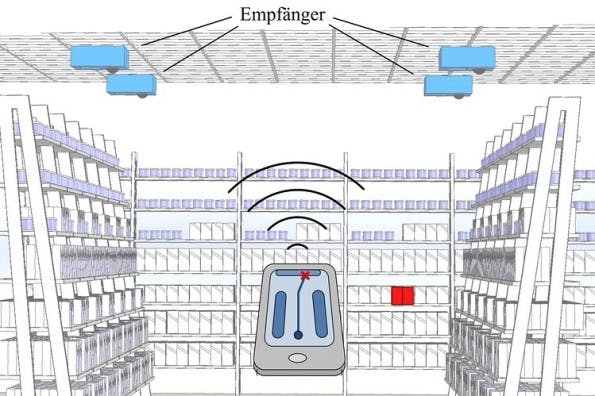 Die Empfänger an der Decke orten das Smartphone anhand vom Lautsprecher ausgegebener unhörbarer Signale. (Foto: Telocate)
