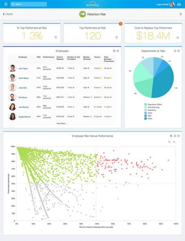 Workday Insight Applications will Kündigungsrisiko von Mitarbeitern erkennen. (Screenshot: Workday)