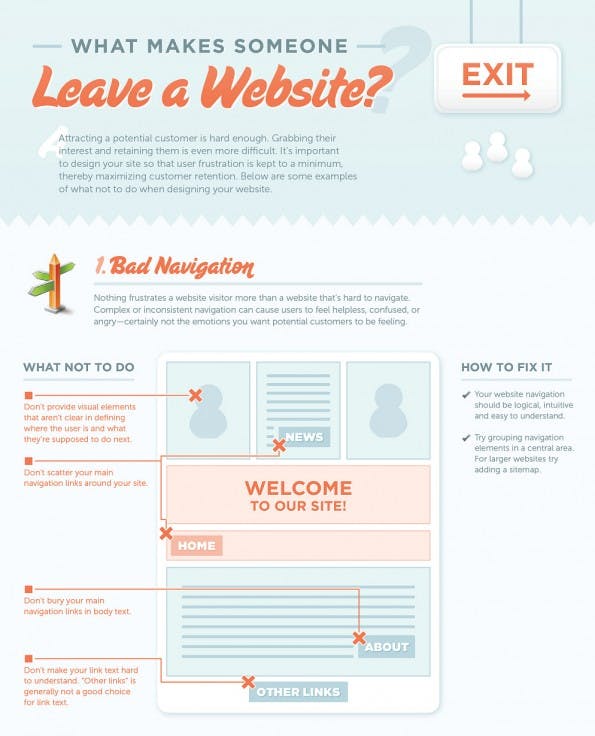 Absprungsrate: Darum verlassen Besucher eure Website. (Grafik: KISSmetrics)