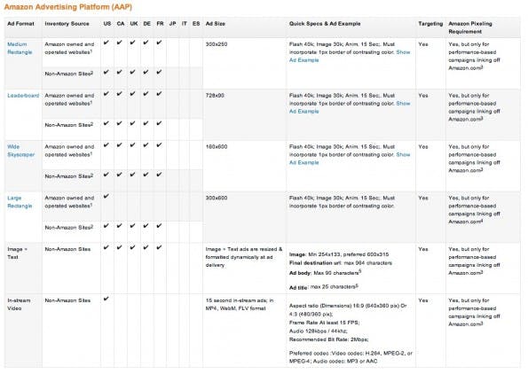 (Screenshot: Amazon)