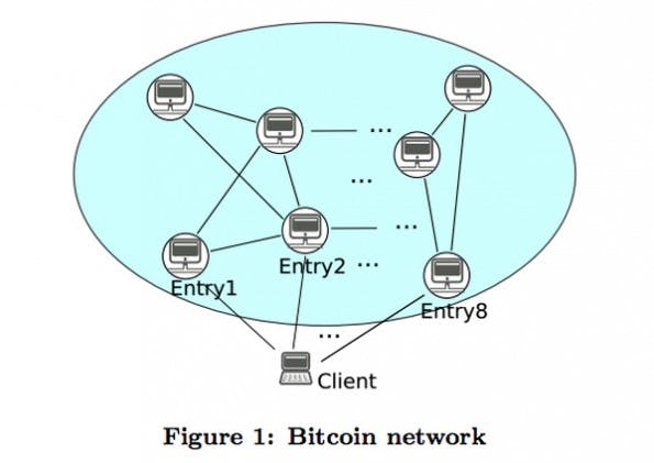 Bitcoins: Forschern gelang es, die Identität von Nutzern der Kryptowährung zurückzuverfolgen. (Grafik: Universität Luxembourg / Alex Biryukov / Dmitry Khovratovich / Ivan Pustogarov)