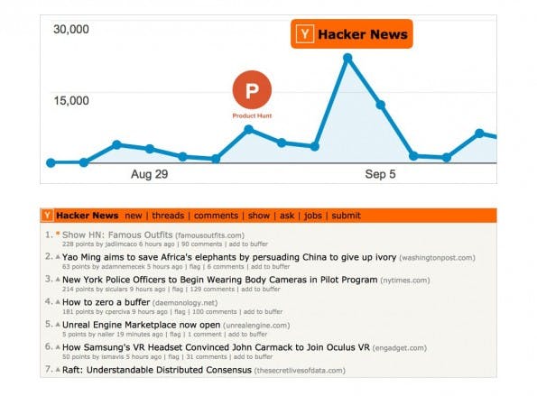 Wir bekommen immer noch jeden Tag Besucher von Hacker News!
