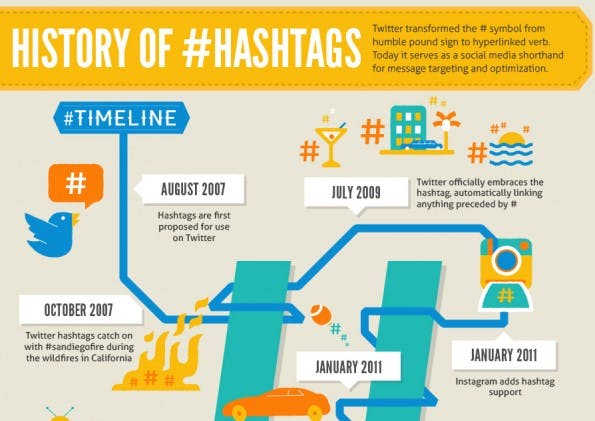 Die Geschichte der Hashtags. (Infografik: Offerpop)