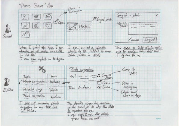 App-Design: Ein “low fidelity” Storyboard zeigt zwei Flows.