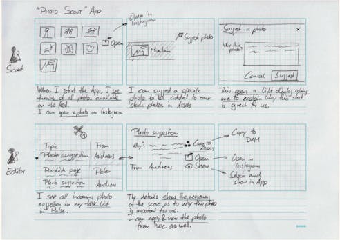 Grids, Wireframes, Prototypen: 3 Methoden für besseres App-Design