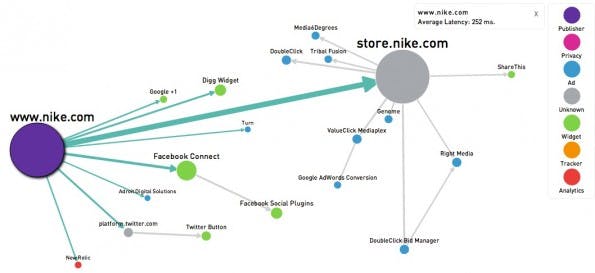 (Grafik: Ghostery)