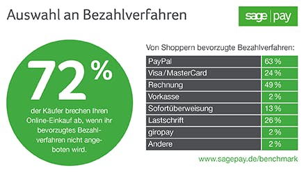 (Grafik: Sage Pay)