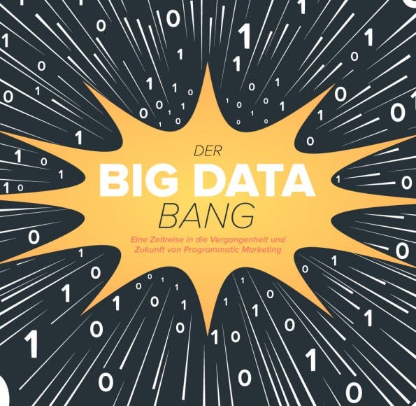 Programmatic-Marketing: Vergangenheit, Gegenwart und Zukunft. (Grafik: Sociomantic)