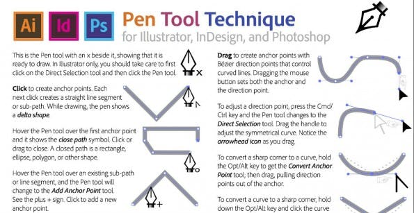 Unter den Cheat-Sheets finden sich auch Kurzanleitungen wie eine Referenz zum Stiftwerkzeug von Photoshop. (Foto: trainingonsite.com)