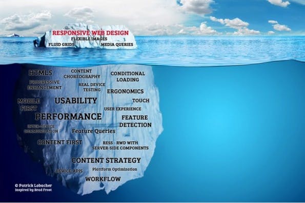 Responsive Webdesign: Eine Mischung aus Strategie und Technik. (Screenshot: andersundsehr.com)