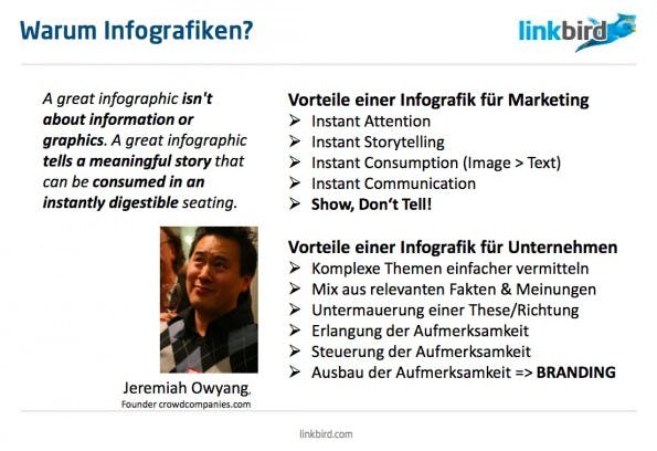 Warum sich eine Infografik lohnt. (Screenshot: t3n/ linkbird)