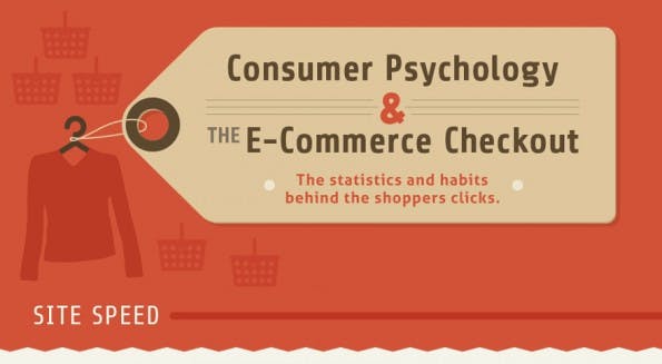 E-Commerce: Die Psychologie des Online-Shoppers. (Grafik: VoucherCloud)