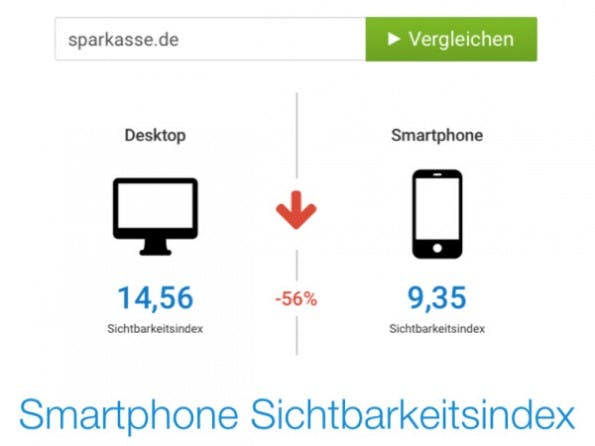 Mobile SEO: Sistrix stellt den Smartphone-Sichtbarkeitsindex vor. (Screenshot: Sistrix)