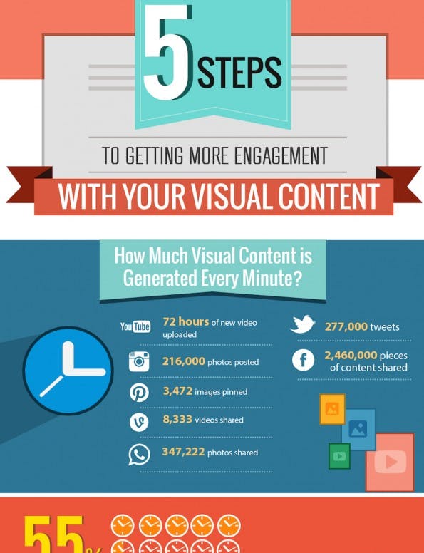 Die Infografik von Hubspot und Market Domination Media erklärt die Vorteile von visuellem Content. (Grafik: Hubspot/ Market Domination Media)