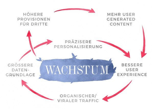 (Grafik: Collins)