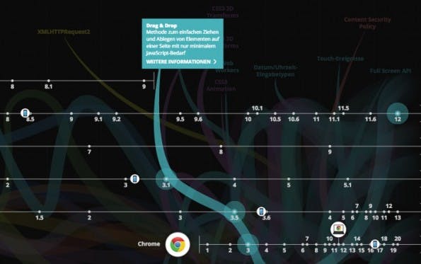 die evolution des webs drag and drop