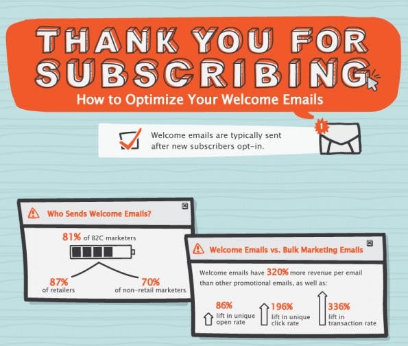 Newsletter-Marketing: Die Willkommens-E-Mail optimieren. (Grafik: Easy-SMTP)