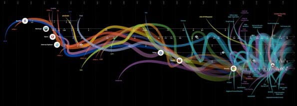 geschichte des internets volle grafik