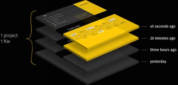 Pics.io bietet eine einfache Versionsverwaltung für Designer. (Grafik: Pics.io)