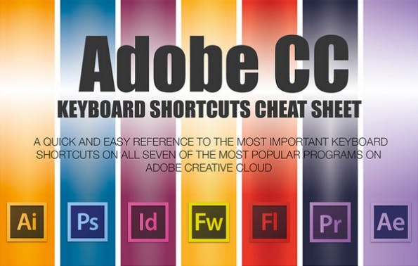 Adobe Creative Cloud: Alle Shortcuts für Photoshop, Illustrator, Premiere Pro und Co. auf einem Blick. (Infografik: Setupablogtoday.com)