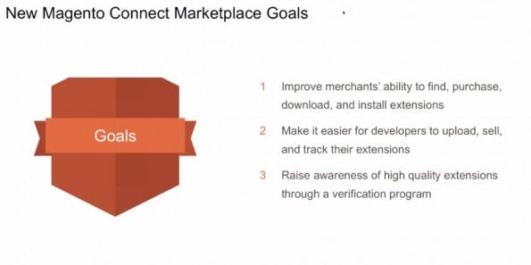 (Grafik: Magento)