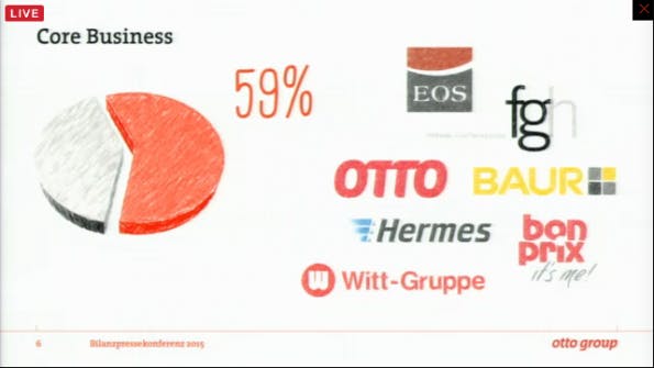 Otto-Gruppe-Bilanz-2015 10.37.54